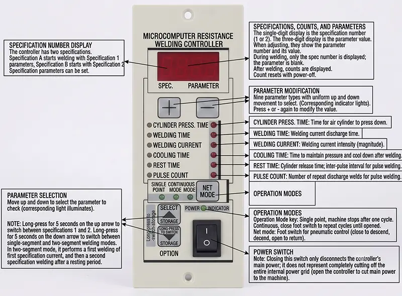 Operating Instructions for JW-SM10 Metal Shielding Mesh Fusing Machine Operating Instructions for JW-SM10 Metal Shielding Mesh Fusing Machine